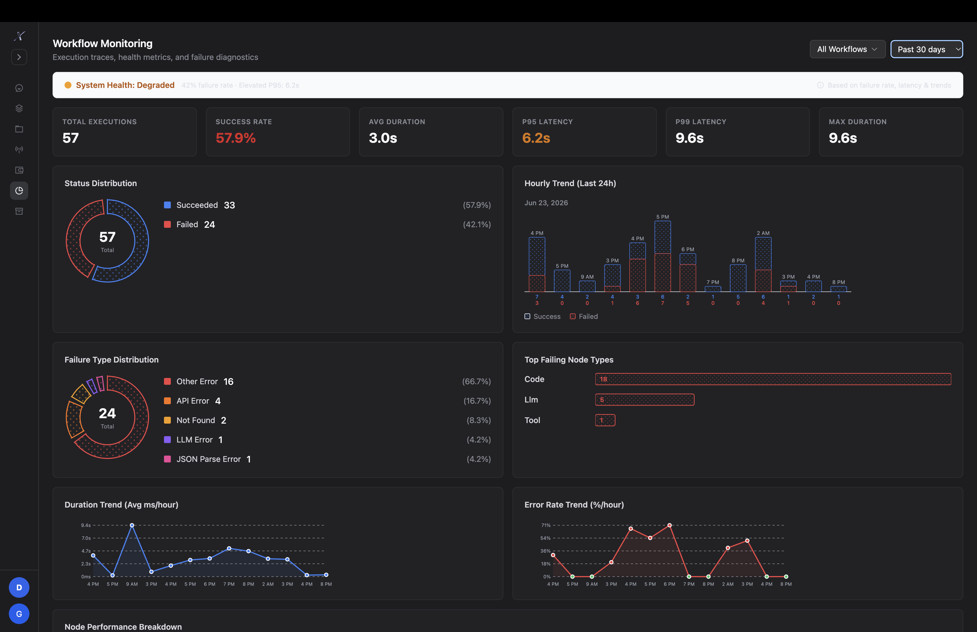 Production health, in one view.